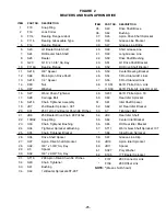 Preview for 25 page of H&S H D 7+4 FEEDER BOX Operator'S Manual And Parts List