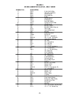 Preview for 41 page of H&S H D TWIN AUGER Operator'S Manual / Parts Book