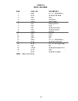 Preview for 43 page of H&S H D TWIN AUGER Operator'S Manual / Parts Book