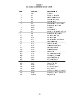 Preview for 31 page of H&S HD 7+4 Operator'S Manual / Parts Book