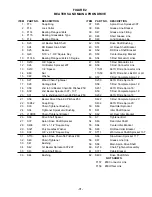 Preview for 33 page of H&S HD 7+4 Operator'S Manual / Parts Book