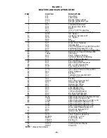 Preview for 37 page of H&S HDNR 7+4 Operator'S Manual / Parts Book