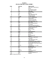 Preview for 39 page of H&S HDNR 7+4 Operator'S Manual / Parts Book