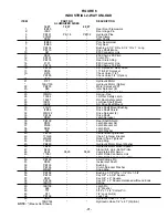 Preview for 43 page of H&S HDNR 7+4 Operator'S Manual / Parts Book