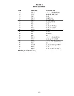 Preview for 47 page of H&S HDNR 7+4 Operator'S Manual / Parts Book