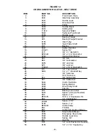 Preview for 53 page of H&S HDNR 7+4 Operator'S Manual / Parts Book