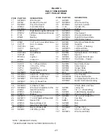 Предварительный просмотр 29 страницы H&S TWIN MERGER Operator'S Manual And Parts List