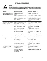 Предварительный просмотр 34 страницы H&S TWM12 Operator'S Manual