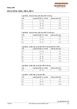 Preview for 4 page of handtmann 09513 Operating Manual