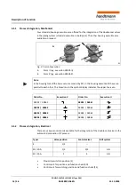 Предварительный просмотр 14 страницы handtmann INOVA Operating Manual