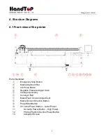 Предварительный просмотр 5 страницы HandTop HT1600UV HK Operation Manual