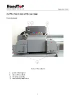 Предварительный просмотр 6 страницы HandTop HT1600UV HK Operation Manual