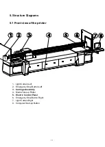 Предварительный просмотр 11 страницы HandTop HT2500UV Operation Manual