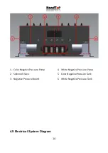 Preview for 15 page of HandTop HT3200-UV K Series Installation Instruction