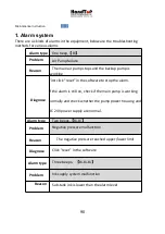 Preview for 91 page of HandTop HT3200-UV K Series Installation Instruction