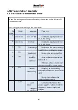 Preview for 98 page of HandTop HT3200-UV K Series Installation Instruction