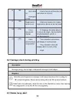 Preview for 99 page of HandTop HT3200-UV K Series Installation Instruction