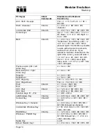 Preview for 14 page of Handy Tech Modular Evolution 84 User Manual