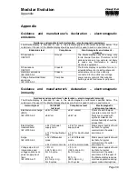 Preview for 39 page of Handy Tech Modular Evolution 84 User Manual