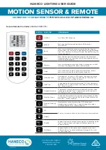 Preview for 4 page of Haneco HIGHBAY-MS User Manual