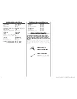 Preview for 6 page of Hangar 9 85cc Sukhoi SU-26MM Assembly Manual