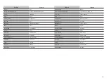 Preview for 13 page of Hangar 9 HAN4770 Instruction Manual