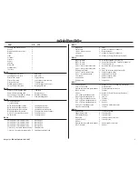 Preview for 3 page of Hangar 9 P-47D-40 Thunderbolt 30cc ARF Assembly Manual