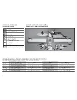 Preview for 6 page of Hangar 9 PA-18-150 super cub pnp Instruction Manual