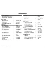 Preview for 3 page of Hangar 9 Phoenix 7 ARF Assembly Manual