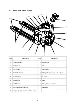 Preview for 12 page of HANGCHA CBD15-A2MC1 Operation And Maintenance Manual