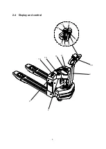 Preview for 13 page of HANGCHA CBD15-A2MC1 Operation And Maintenance Manual