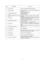 Preview for 14 page of HANGCHA CBD15-A2MC1 Operation And Maintenance Manual