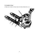 Preview for 29 page of HANGCHA CBD15-A2MC1 Operation And Maintenance Manual