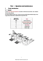 Preview for 5 page of HANGCHA CBD20-AEC1 Operation And Maintenance Manual