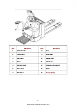 Preview for 9 page of HANGCHA CBD20-AEC1 Operation And Maintenance Manual