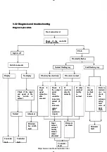 Preview for 83 page of HANGCHA CBD20-AEC1 Operation And Maintenance Manual