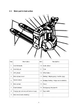 Preview for 12 page of HANGCHA CBD20-AMC1 Operation And Maintenance Manua