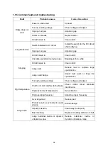 Предварительный просмотр 62 страницы HANGCHA CBD20-AMC1 Operation And Maintenance Manua