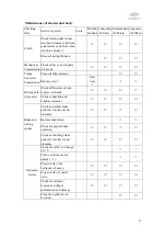 Preview for 47 page of HANGCHA CPCD10N-RW10 Operation And Maintenance Manual