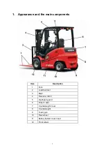 Preview for 5 page of HANGCHA CPD10-A Operation And Maintenance Manual