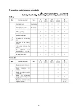 Preview for 63 page of HANGCHA CPD10-A Operation And Maintenance Manual