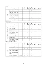 Preview for 64 page of HANGCHA CPD10-A Operation And Maintenance Manual