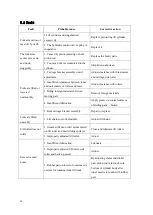 Preview for 34 page of HANGCHA CPD10J Service Manual