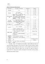 Предварительный просмотр 50 страницы HANGCHA R Series Operation And Maintenance Manual