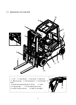 Предварительный просмотр 8 страницы HANGCHA XC Series Operation And Maintenance Manual