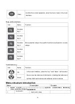 Preview for 20 page of HANGCHA XC Series Operation And Maintenance Manual