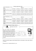 Preview for 2 page of HANGCHA XF Series Operation Manual
