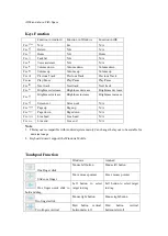 Preview for 3 page of Hangshi Technology HB242 Quick Start Manual