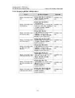 Preview for 42 page of Hangzhou H3C Technologies Co.,  Ltd H3C S9500 Series Operation Manual