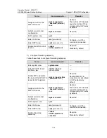 Preview for 86 page of Hangzhou H3C Technologies Co.,  Ltd H3C S9500 Series Operation Manual